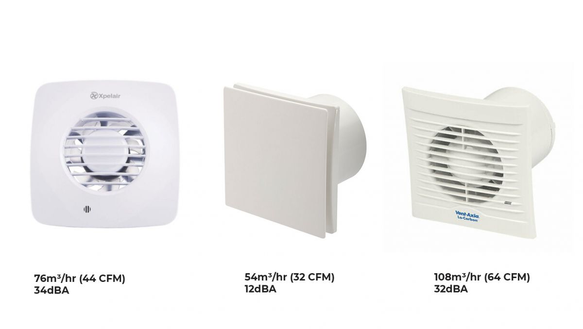 Ventilation For Grow Tent or Grow Room: Cheap And DIY Solutions - Exhaust fan grow room, low CFM bath fans