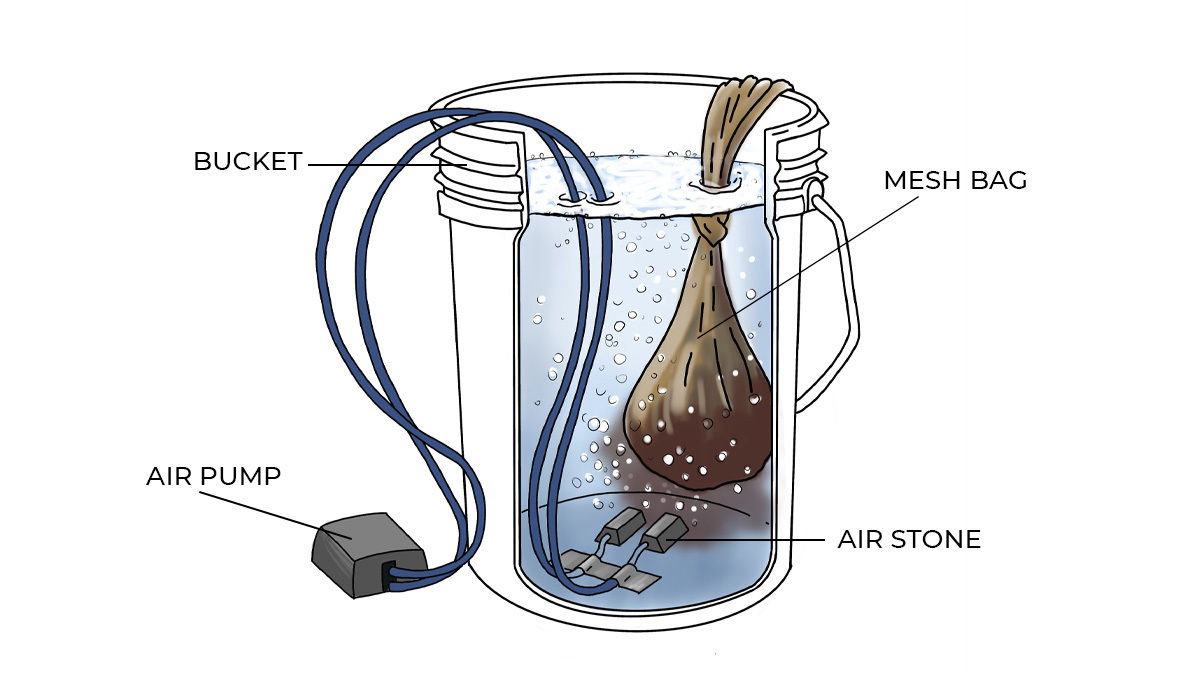 Organic teas for cannabis: how to make