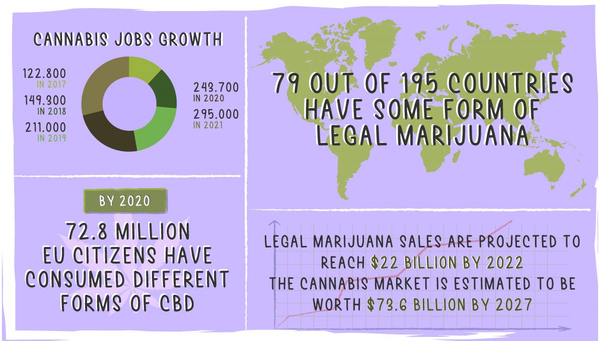 Jobs in Cannabis: From Bud Tender to Master Grower: Cannabis industry stats.