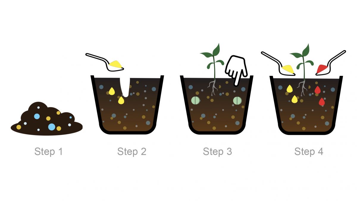 Bio tabs usage guide: soil preparation