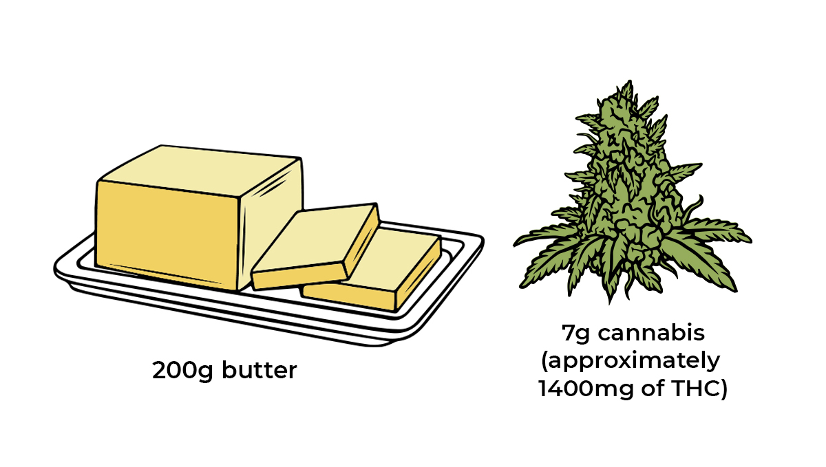 How to make cannabis edibles: cannabutter How to make cannabis edibles: cannabutter
