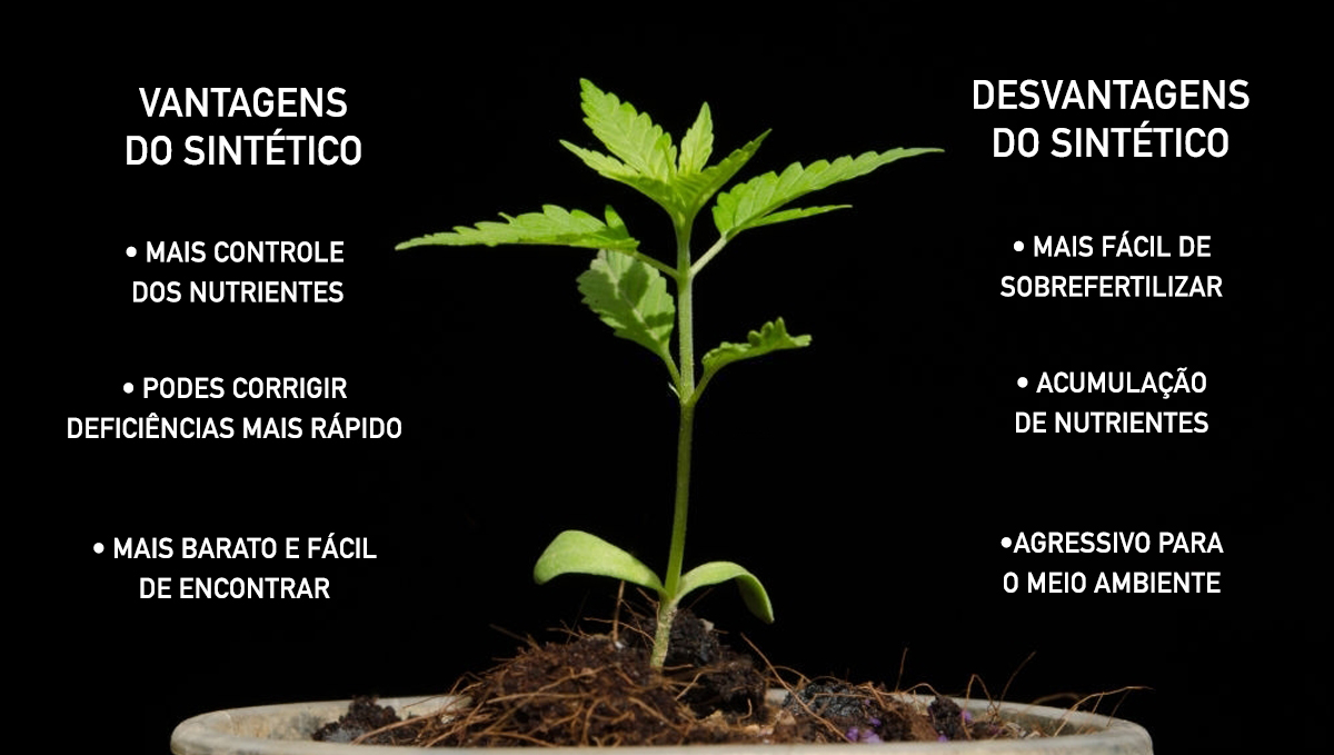 Vantagens e desvantagens do sintético