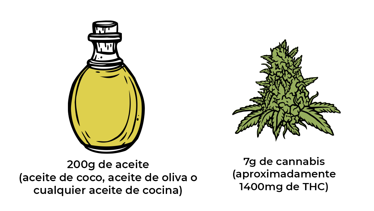Cómo hacer comestibles de cannabis: aceite de cannabis Cómo hacer comestibles de cannabis: aceite de cannabis