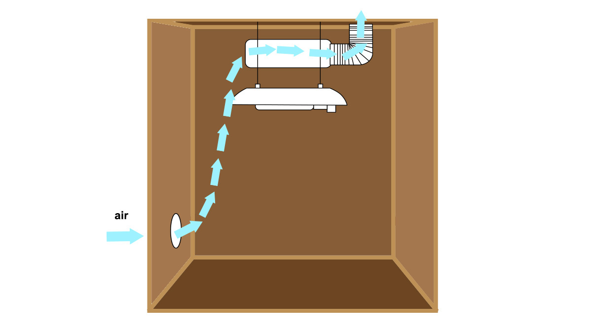 Espacio de cultivo DIY: grow box Espacio de cultivo DIY: grow box
