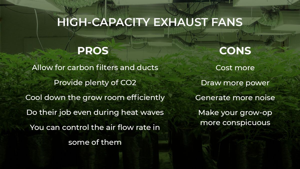 Ventilation For Grow Tent or Grow Room: Cheap And DIY Solutions - Ventilation fans for grow rooms pros and cons