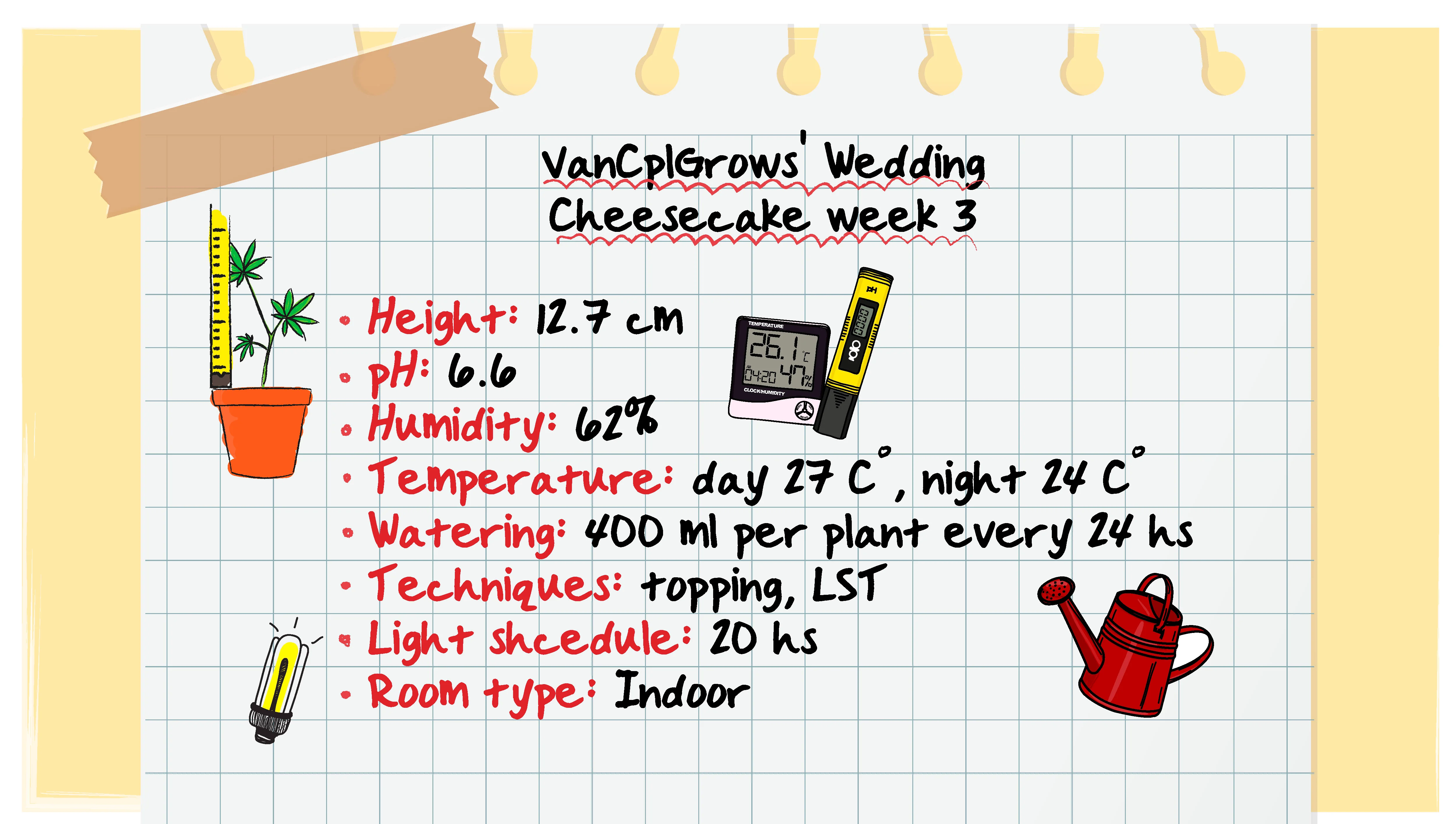 Week 3 - VanCplGrows' Specs 
