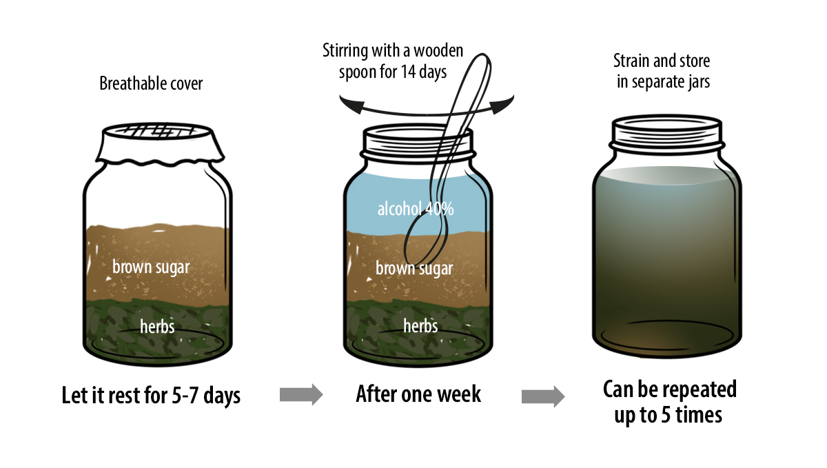 Korean natural farming: Oriental herb nutrients recipe Korean natural farming: Oriental herb nutrients recipe
