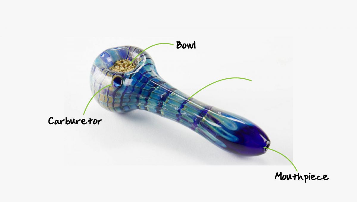 Understanding the parts of a pipe.