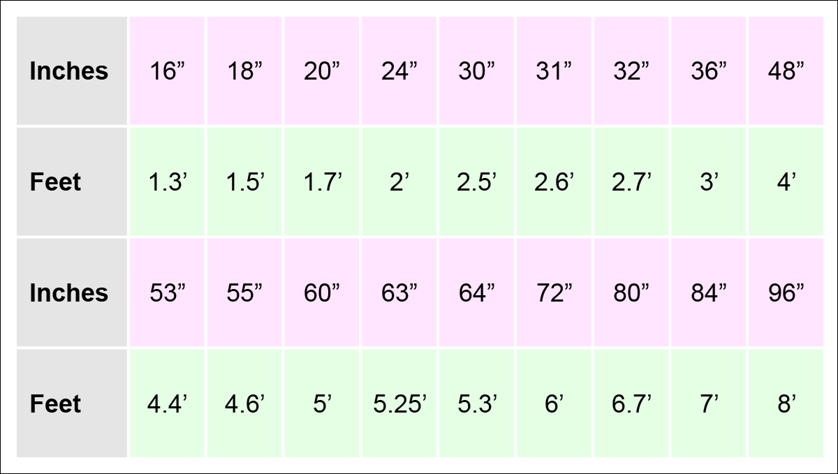 Ventilation For Grow Tent or Grow Room: Cheap And DIY Solutions - Inches to feet conversion