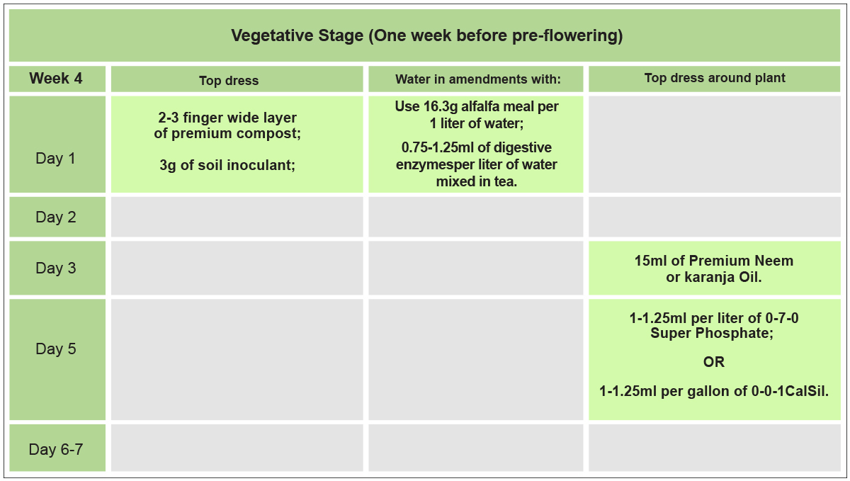 No-till cannabis guide: week 4