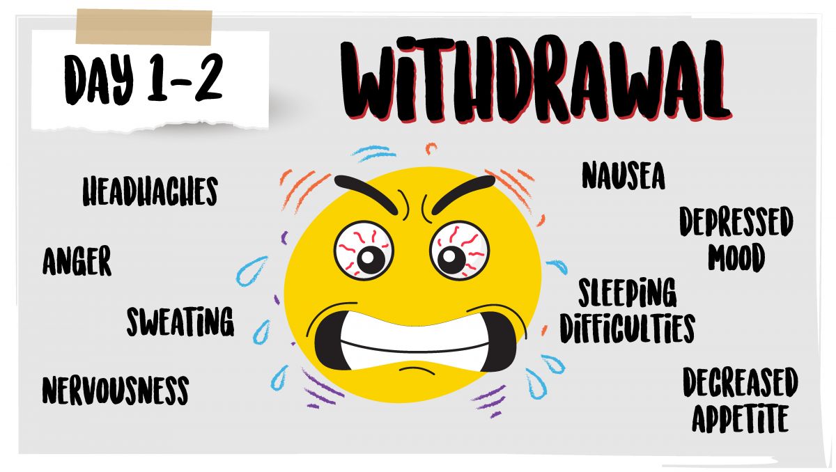 What happens when you stop consuming weed: day 1-2 of quitting