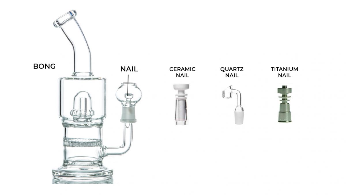 Dabbing: parts of a dab rig