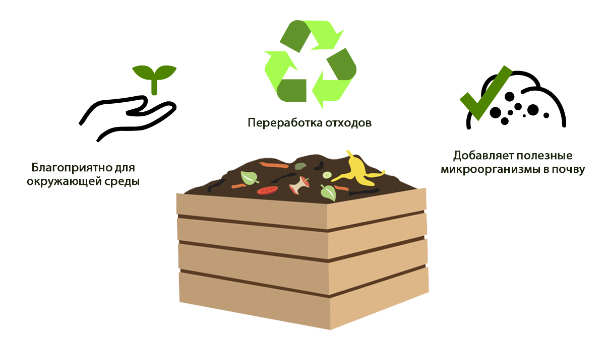Benefits_ru.jpg Composting: benefits