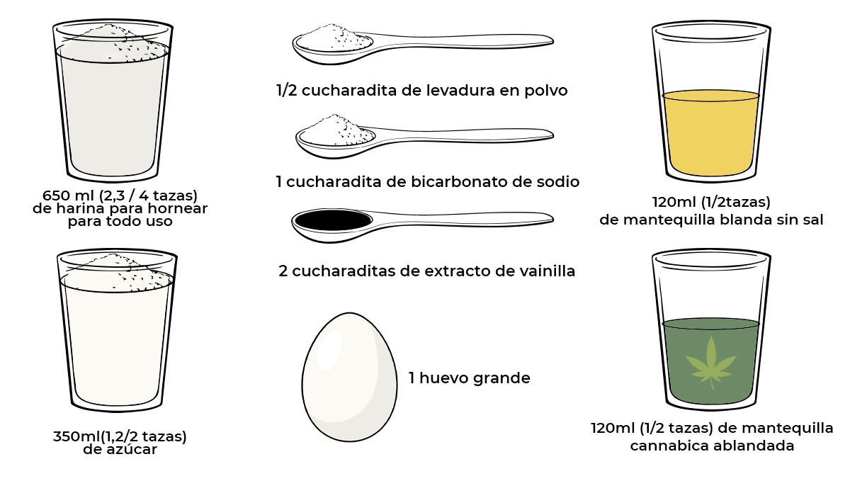 Ingredientes de galletas con infusión de cannabis Ingredientes de galletas con infusión de cannabis