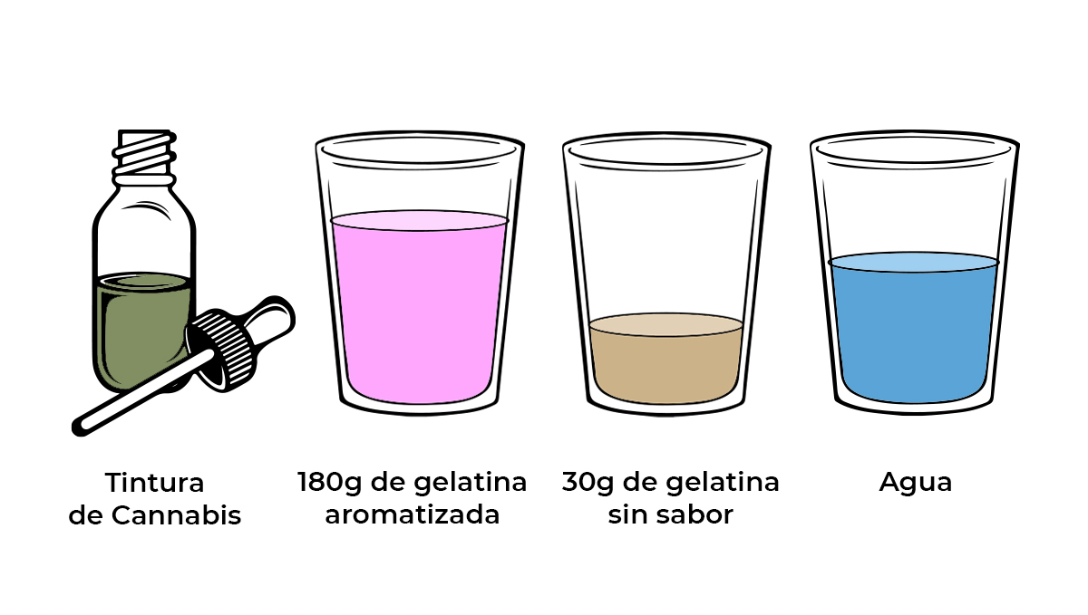 Cómo hacer golosinas de marihuana: ingredientes Cómo hacer golosinas de marihuana: ingredientes