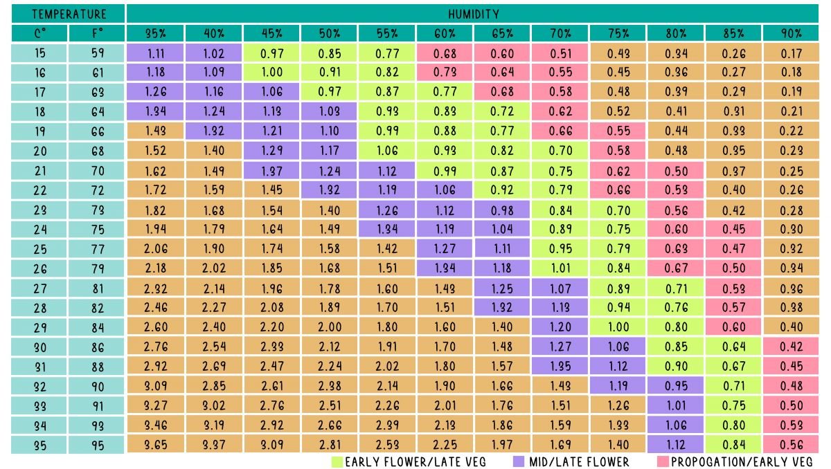 Best led lights for small spaces: vpd