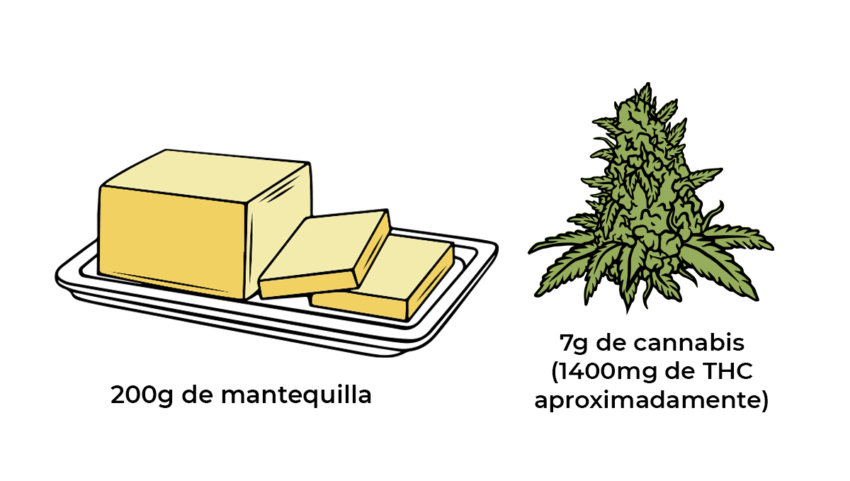 Cómo hacer comestibles de cannabis: mantequilla cannabica Cómo hacer comestibles de cannabis: mantequilla cannabica