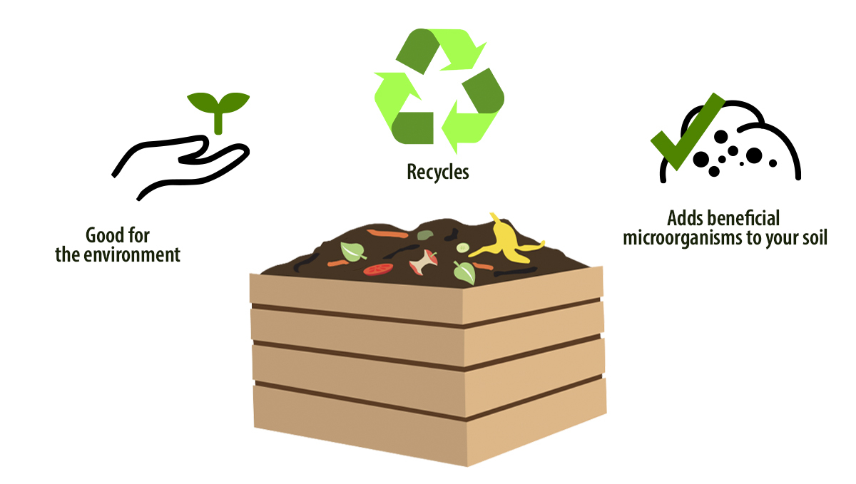 Composting: benefits Composting: benefits