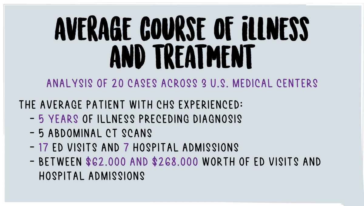 Cannabis Related Stomach Disorder On The Rise: Average course of Illness and Treatment of CHS