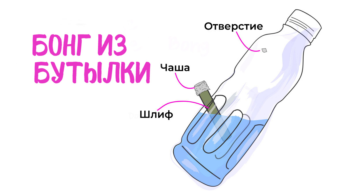 How to make a homemade bottle bong