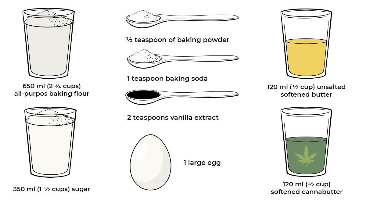 Cannabis infused cookies ingredients Cannabis infused cookies ingredients