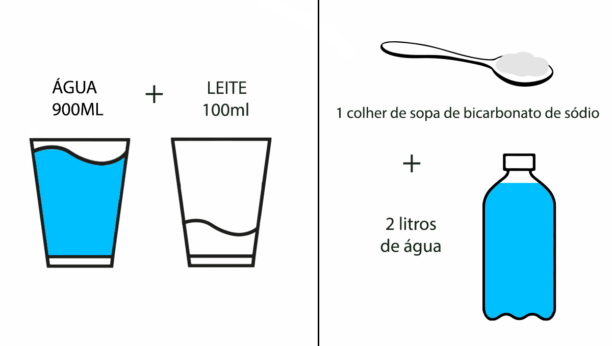 Mistura para eliminar o oídio