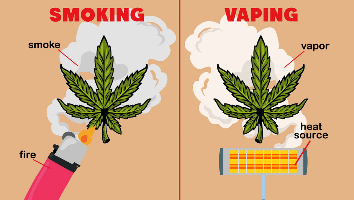 Smoking vs Vaping: temperature differences Smoking vs Vaping: temperature differences