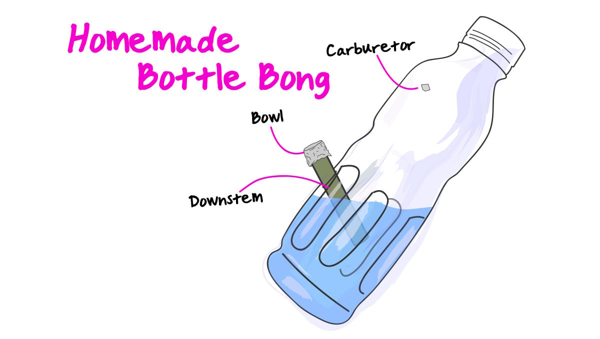 How to Make a Bong - DIY Homemade Water Bottle Bong | Fast Buds