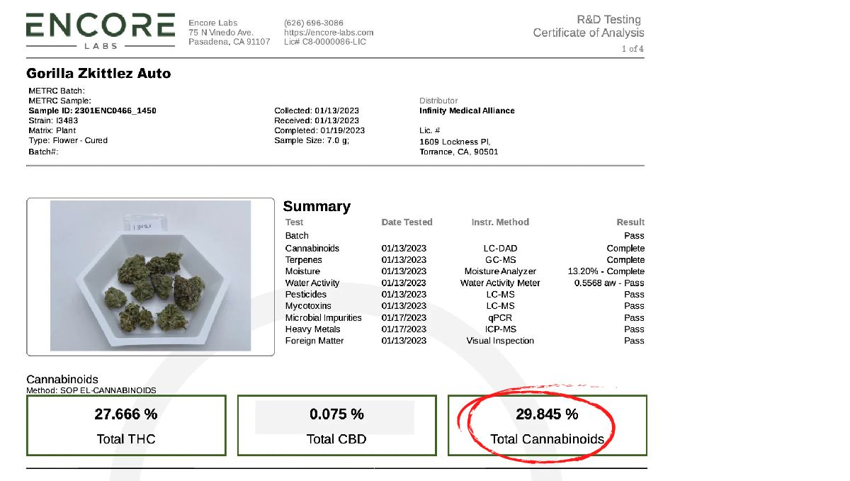 Lab test for Gorilla Z Auto