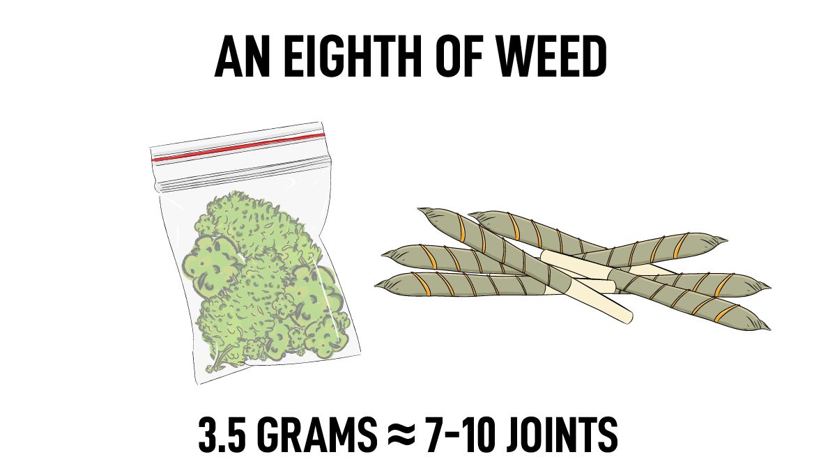 How many grams in an eighth of weed: how many grams is an eighth?