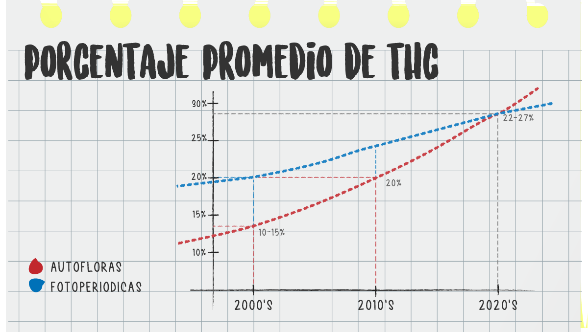 Are autos potent?: average potency Are autos potent?: average potency