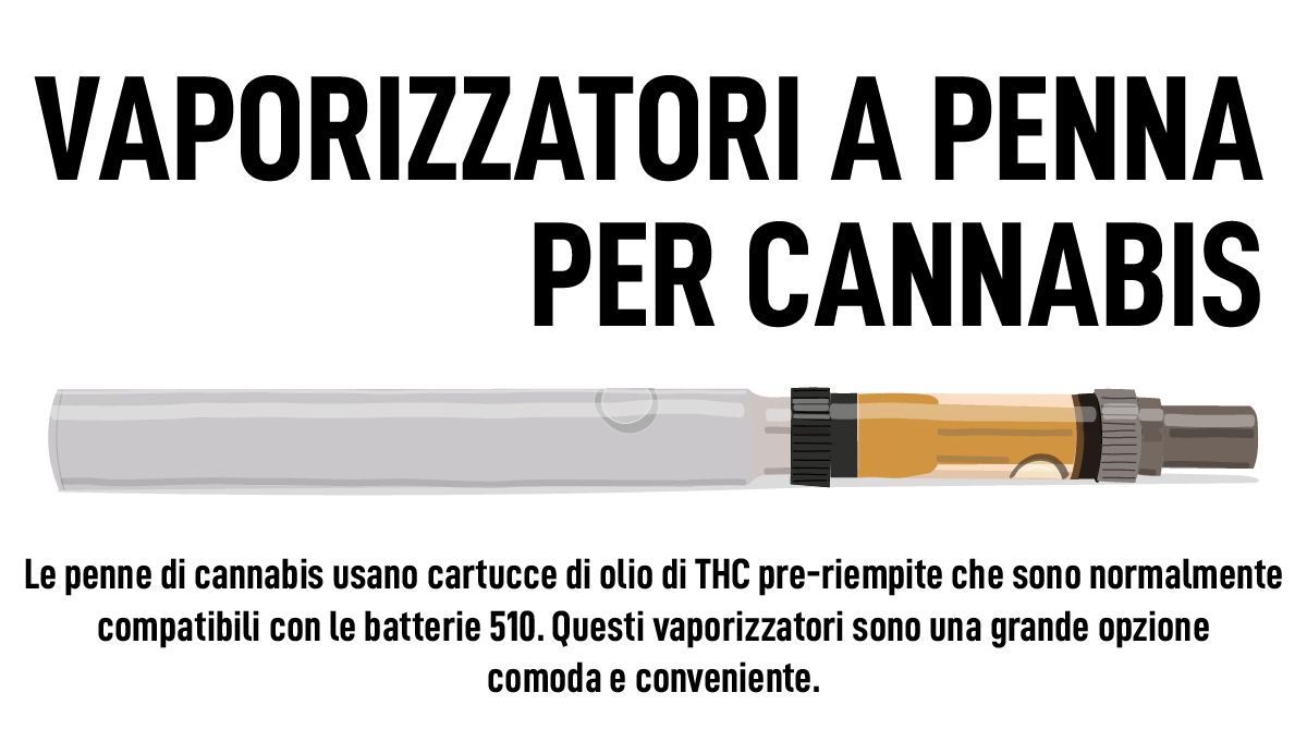 Descrizione del Vaporizzatore a Penna di Cannabis Descrizione del Vaporizzatore a Penna di Cannabis