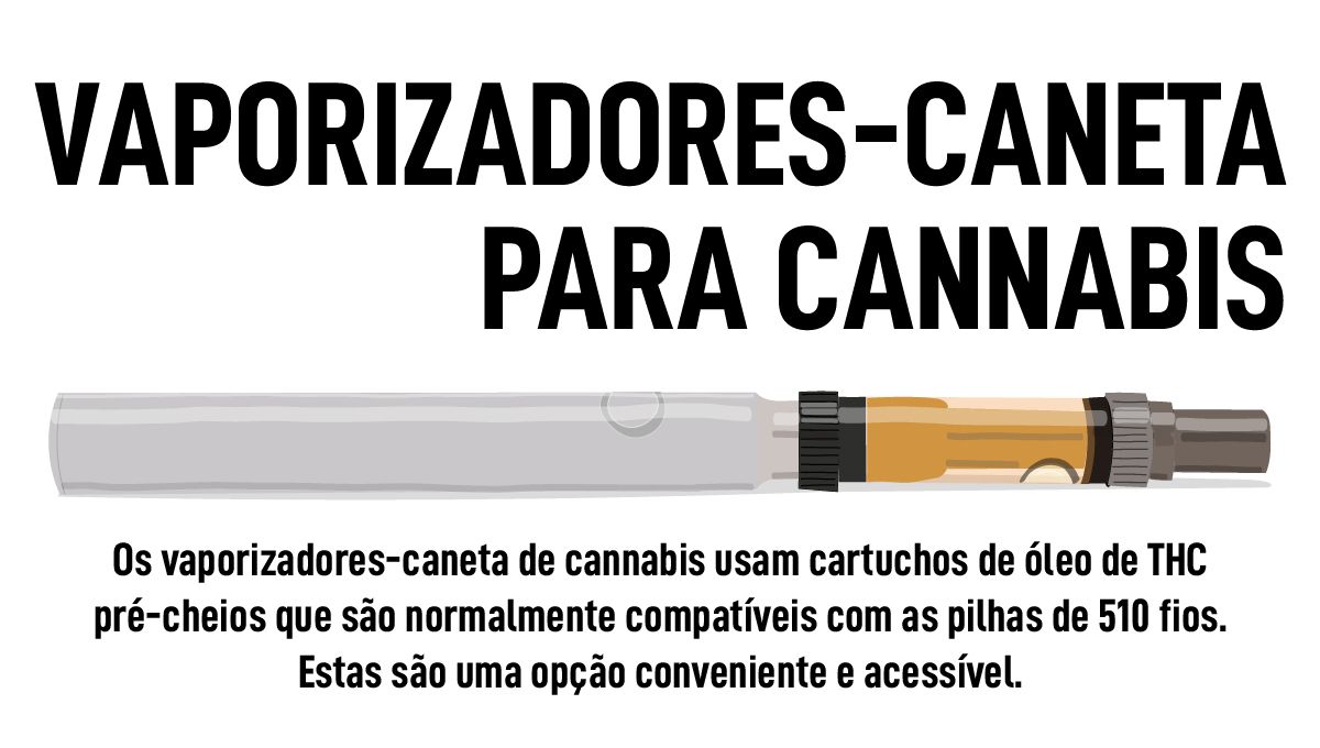 Descrição do Vaporizador-caneta para Cannabis