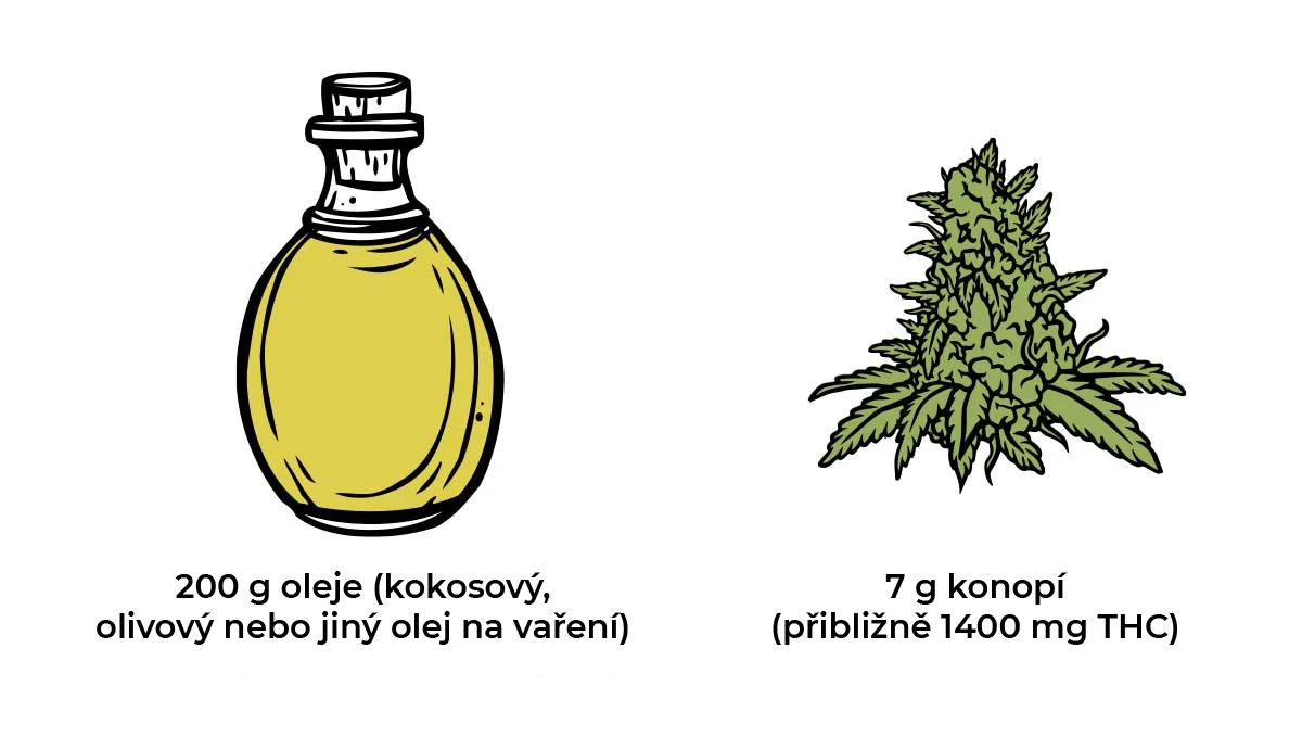 Jak vyrobit konopné pochutiny: složky konopného oleje