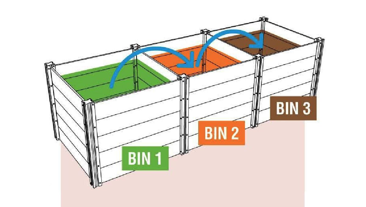 3-bin system