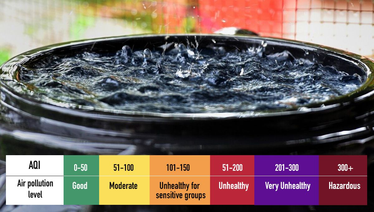 Es ist wichtig, dass du den AQi kennst, bevor du Regenwasser sammelst!