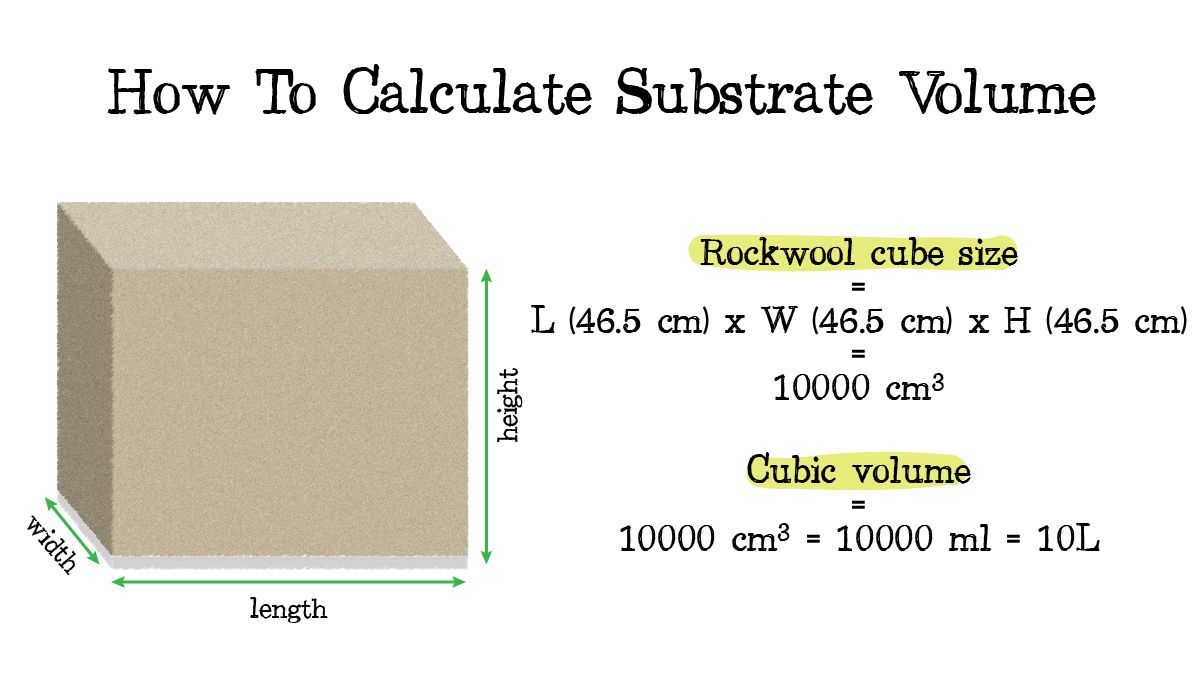 Crop steering cannabis: calculate substrate volume Crop steering cannabis: calculate substrate volume