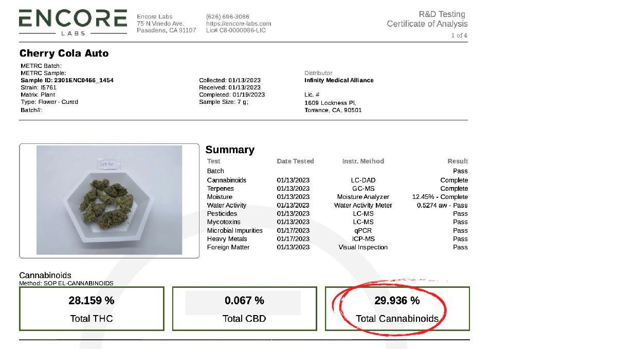 Labortest von Cherry Cola Auto Labortest von Cherry Cola Auto