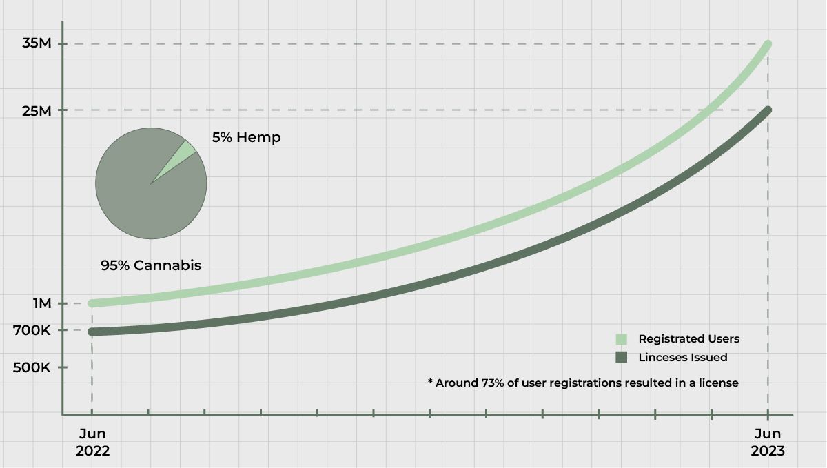 Features of growing cannabis in Thailand: Legal aspects Features of growing cannabis in Thailand: Legal aspects