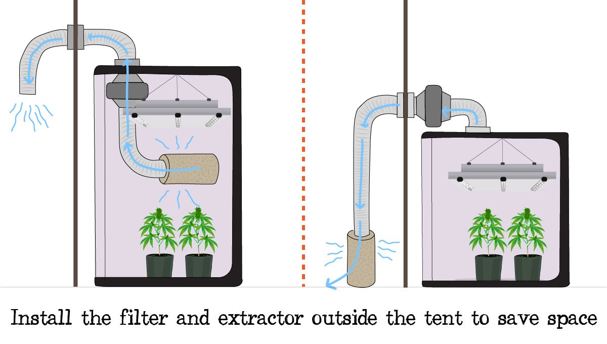 Grow small cannabis plants in tiny spaces: exhaust fan and carbon filter