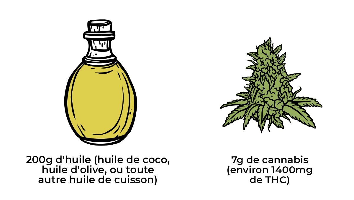 CannabisOil_ingredients_fr.jpg Comment faire des edibles au cannabis: huile de canna