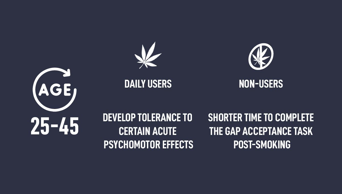 The Effects of Cannabis on Reaction Time and Short-Term Memory: A Crucial Element in eSports