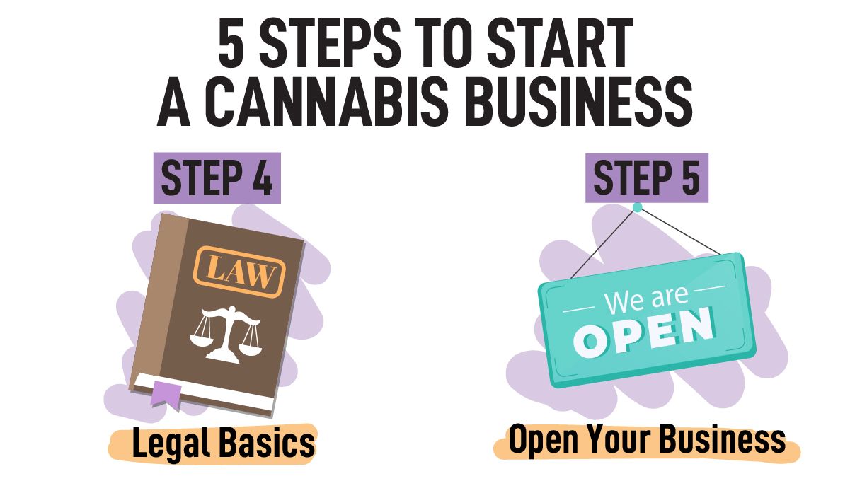 Going legal: final steps to open a legal cannabis business