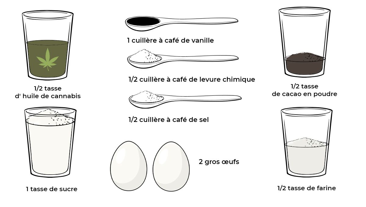 brownies_ingredients_fr.jpg Comment faire des edibles au cannabis: ingrédients des brownies