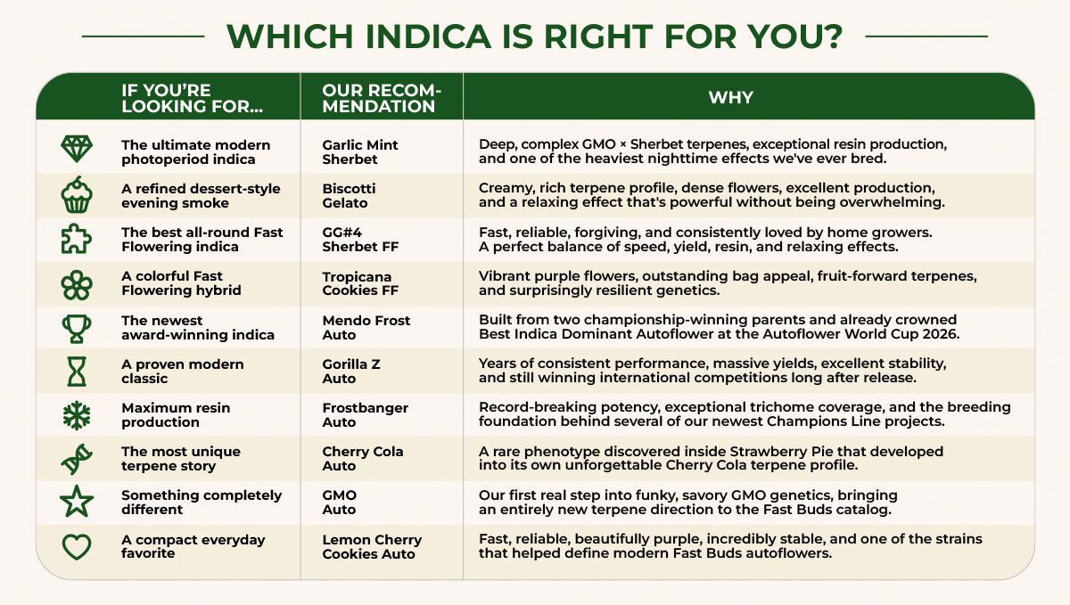 indica-for-you.jpg Which Indica Is Right For You?