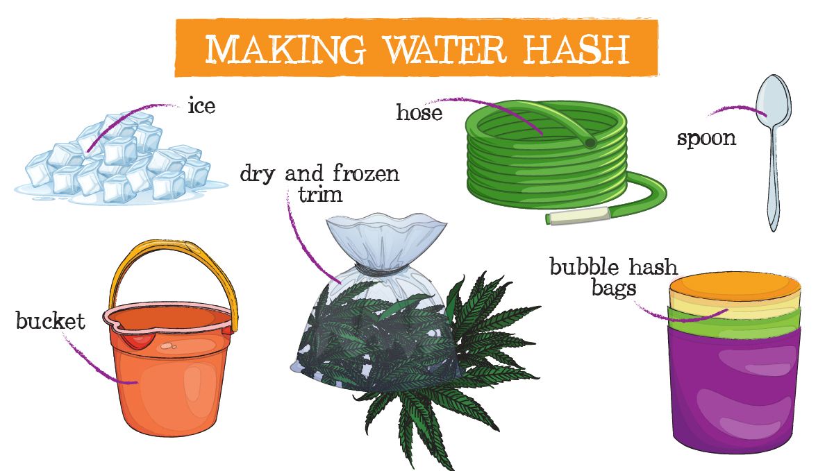 Water Hash herstellen und die benötigten Materialien Water Hash herstellen und die benötigten Materialien