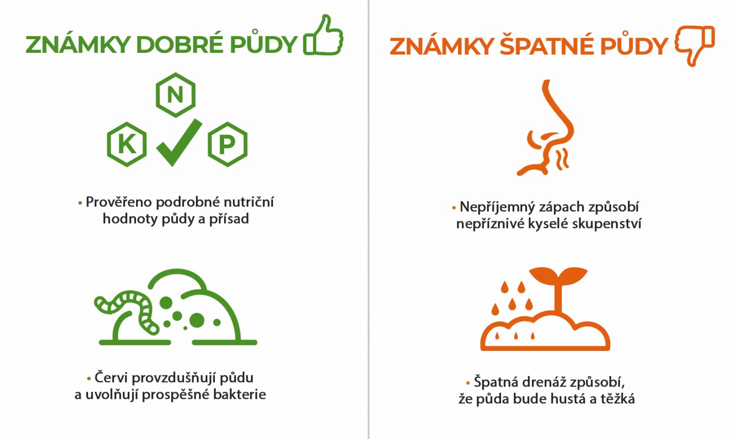 Dobrá a špatná znamení, která vám mohou pomoci při výběru kvalitní půdy Dobrá a špatná znamení, která vám mohou pomoci při výběru kvalitní půdy
