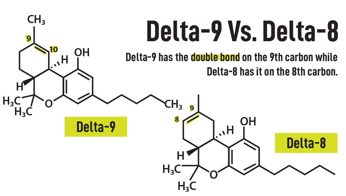 New cannabidnoid delta-8: delta-9 vs delta-9