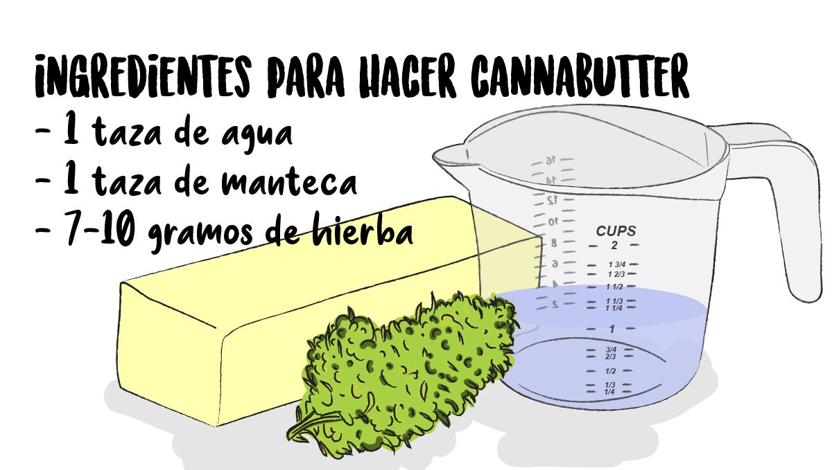 Lista de ingredientes para hacer cannabutter.