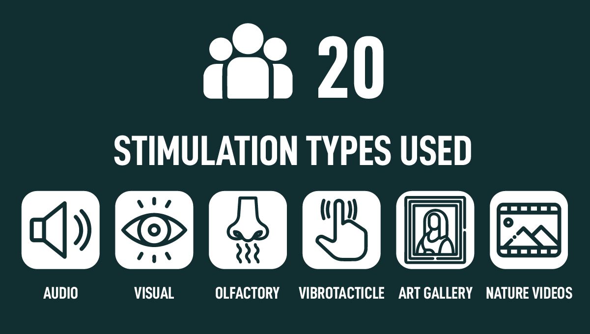 Virtual Reality Highs: The Interplay Between Cannabis Use and VR Experiences Virtual Reality Highs: The Interplay Between Cannabis Use and VR Experiences